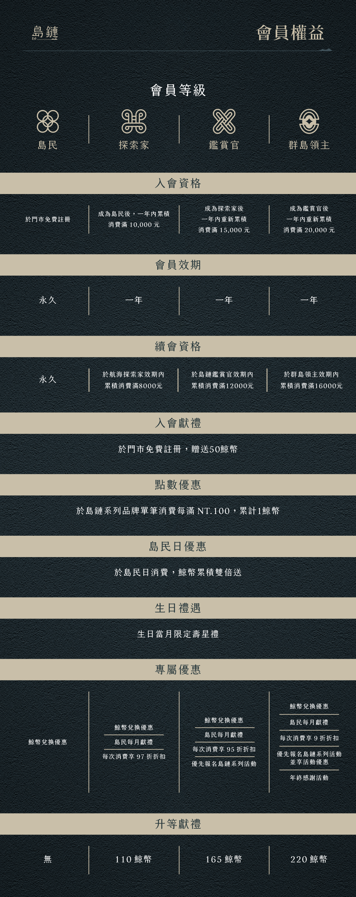 鯤島餐酒館,台南東區餐酒館,台南東區餐酒館推薦,台南餐酒館,台南餐酒館推薦
